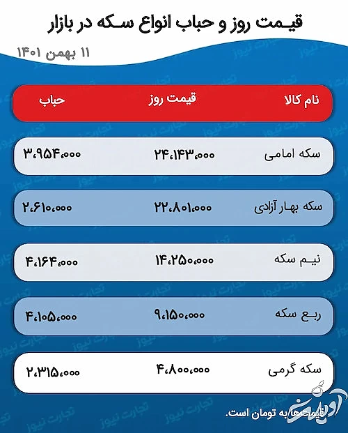 جدول قیمت و حباب سکه 12 بهمن